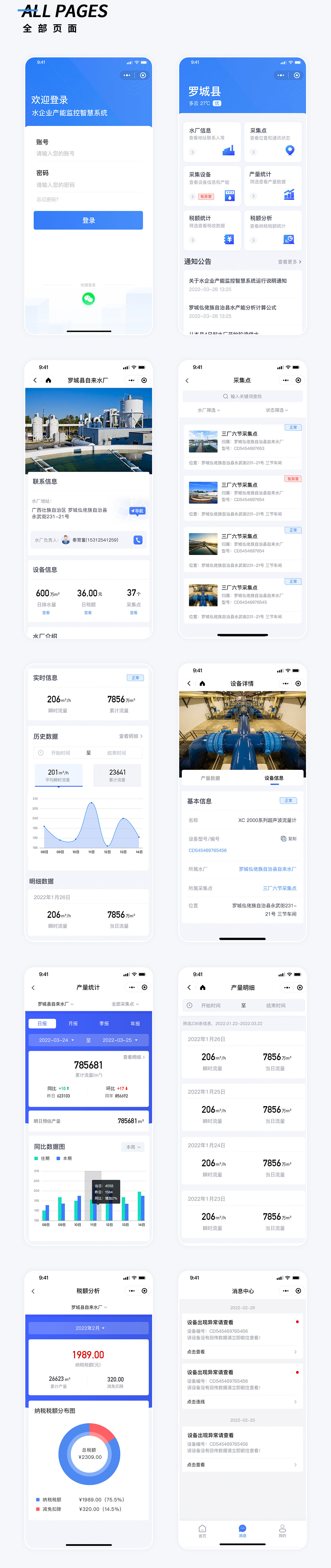 智慧水質(zhì)監(jiān)控系統(tǒng)小程序頁面 河池水產(chǎn)業(yè)產(chǎn)能監(jiān)控智慧系統(tǒng)小程序頁面