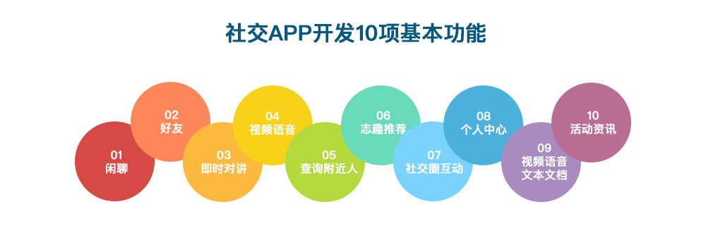 社交APP開發10項基本功能